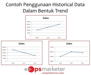 Historical Data